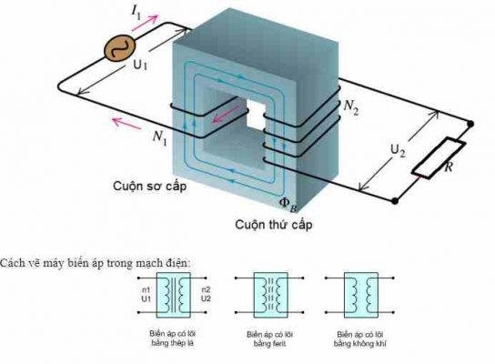 máy biến áp 3 pha
