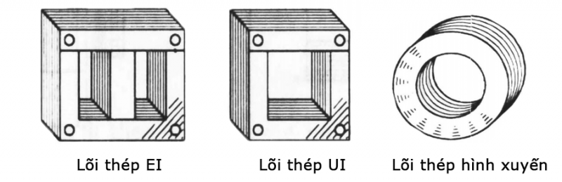 máy biến áp là gì?