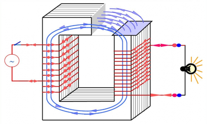 Nguyên nhân khiến máy biến áp bị nóng